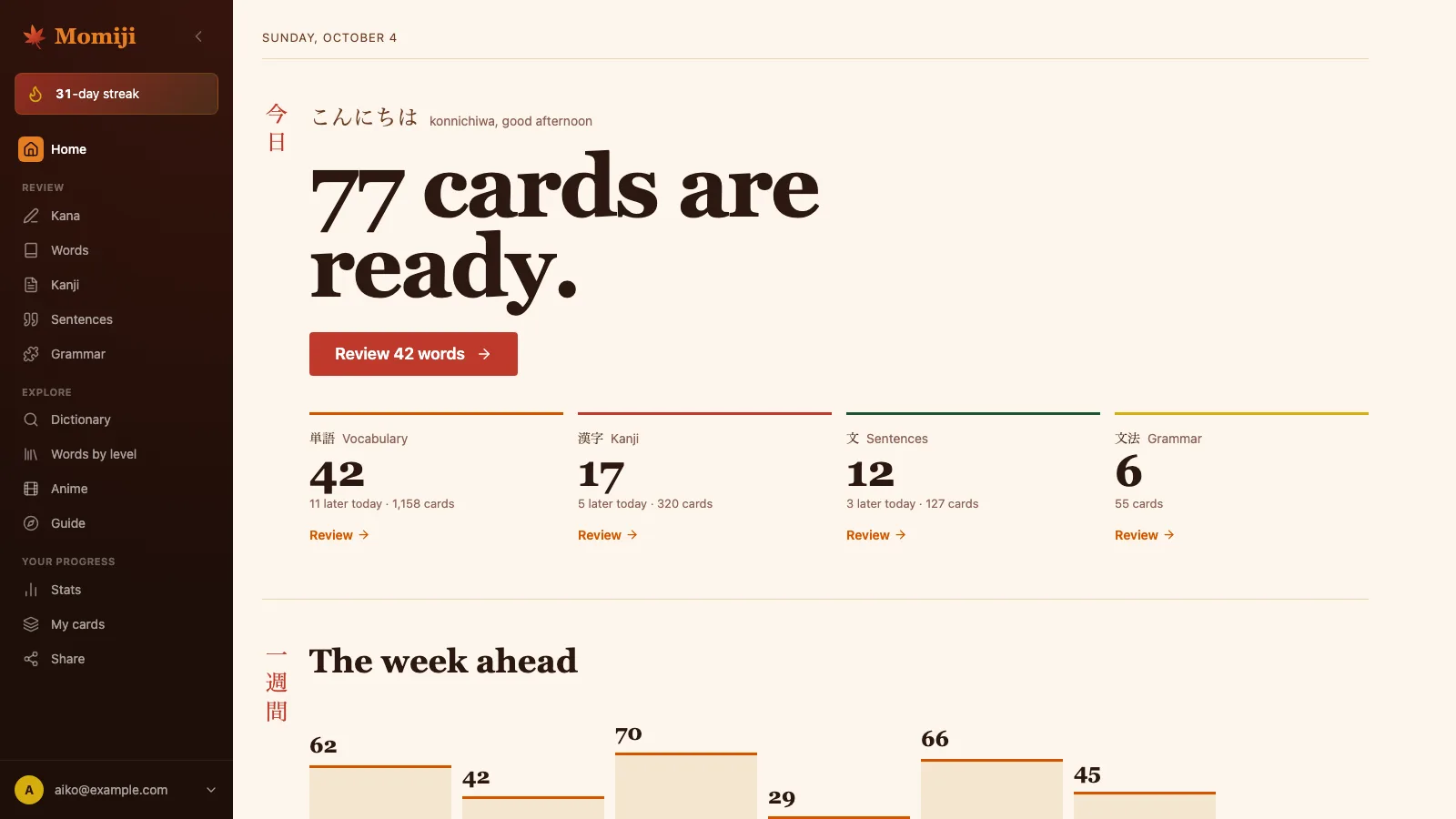 The Momiji dashboard: 77 cards ready to review today, split across vocabulary, kanji, sentences and grammar, and the week ahead